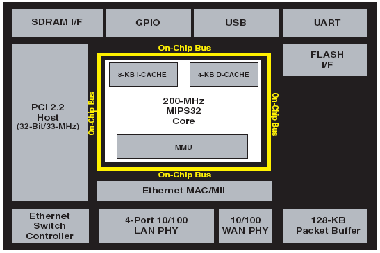Беспроводное оборудование ASUS, фото 5