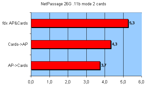 Беспроводной роутер Compex NetPassage 26G, фото 31
