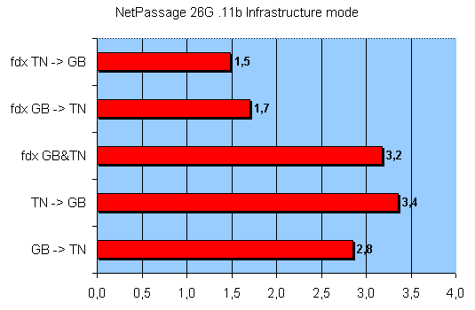 Беспроводной роутер Compex NetPassage 26G, фото 33