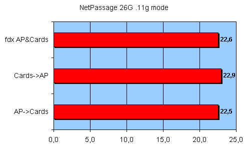 Беспроводной роутер Compex NetPassage 26G, фото 30