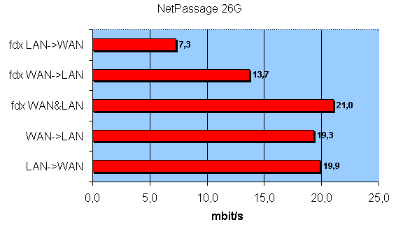 Беспроводной роутер Compex NetPassage 26G, фото 34