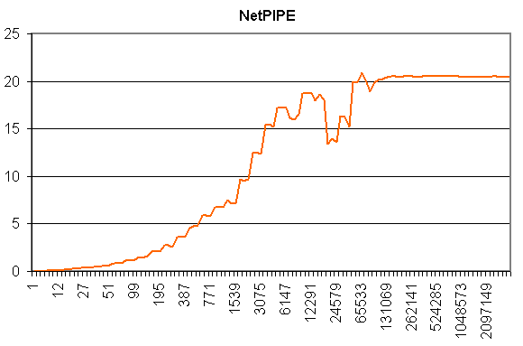 Беспроводной роутер Compex NetPassage 26G, фото 35