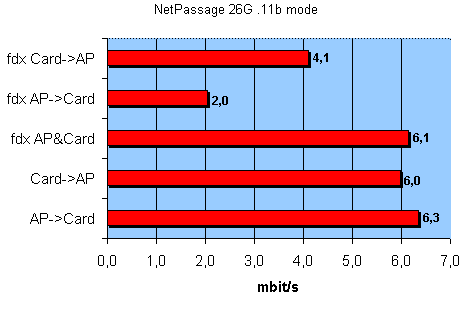 Беспроводной роутер Compex NetPassage 26G, фото 29