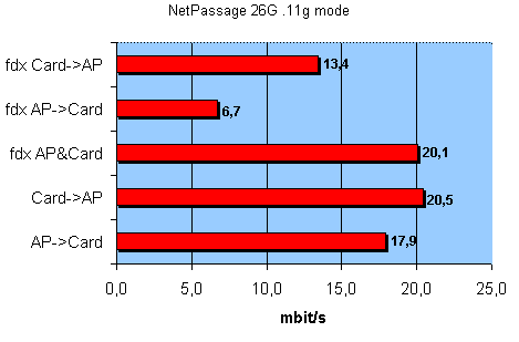 Беспроводной роутер Compex NetPassage 26G, фото 28
