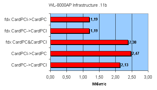 Точка доступа WL-1120AP стандарта 802.11b, фото 25
