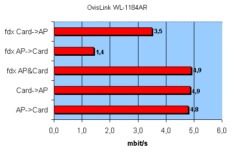 OvisLink WL-1184AR, фото 47