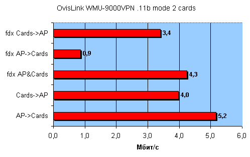 OvisLink WL-1184AR, фото 48