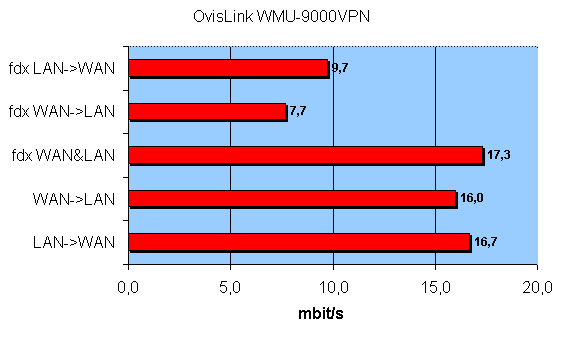 OvisLink WL-1184AR, фото 50
