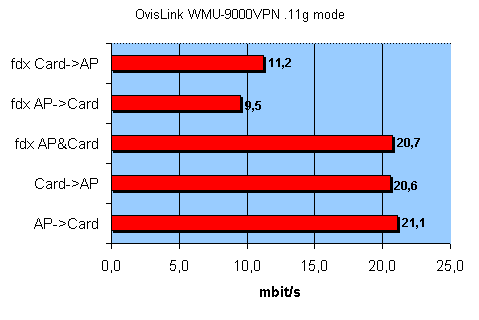 OvisLink WMU-9000VPN, фото 42