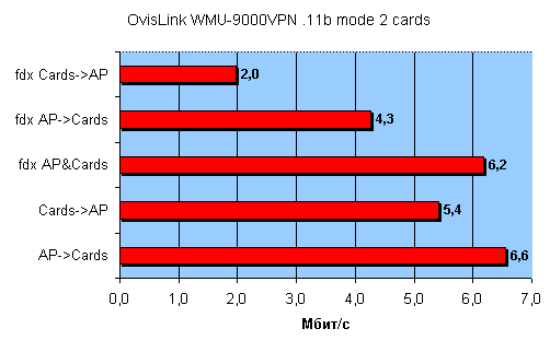 OvisLink WMU-9000VPN, фото 43
