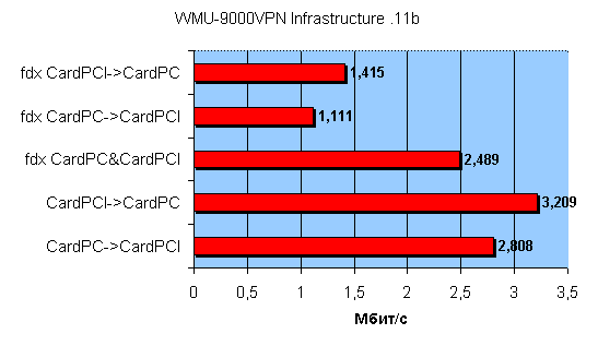OvisLink WMU-9000VPN, фото 46