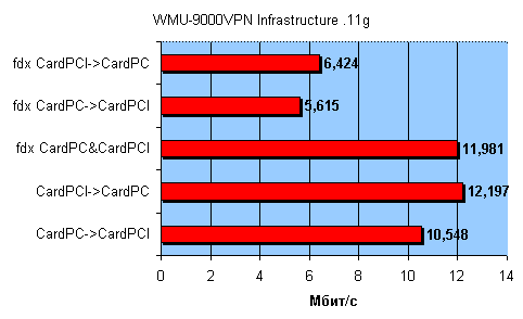 OvisLink WMU-9000VPN, фото 47