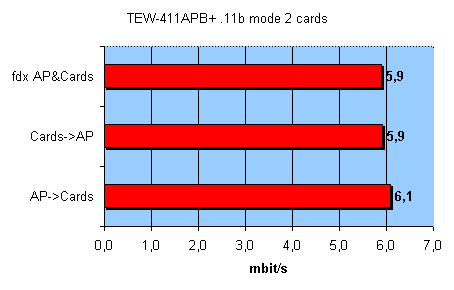 Точка доступа TRENDnet TEW-410APB+, фото 23