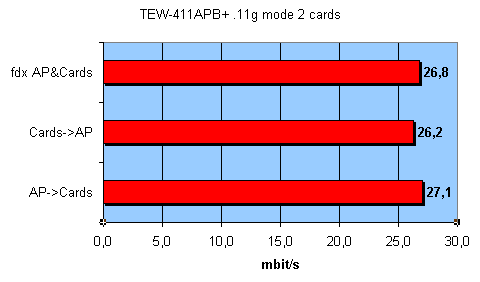 Точка доступа TRENDnet TEW-410APB+, фото 27
