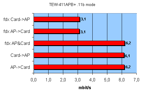 Точка доступа TRENDnet TEW-410APB+, фото 20