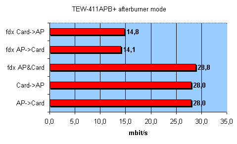 Точка доступа TRENDnet TEW-410APB+, фото 22