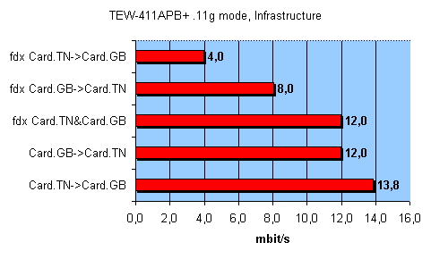 Точка доступа TRENDnet TEW-410APB+, фото 32