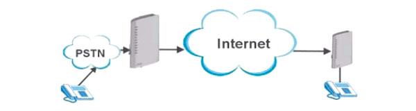 VoIP-транкинг. Сценарий 2