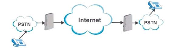 VoIP-транкинг. Сценарий 3