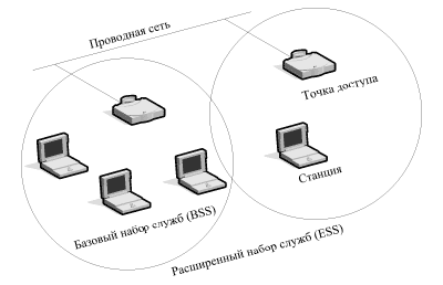 Развитие технологии беспроводных сетей: стандарт IEEE 802.11, фото 2