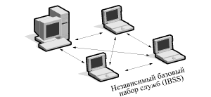 Развитие технологии беспроводных сетей: стандарт IEEE 802.11, фото 3