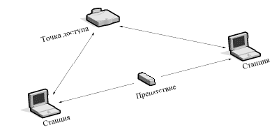 Развитие технологии беспроводных сетей: стандарт IEEE 802.11, фото 4