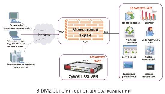 ZyXEL ZyWALL SSL 10, фото 3