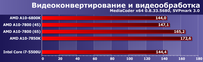 Процессоры AMD A10-6800K, A10-7800 и A10-7850K:, фото 1