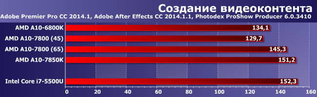 Процессоры AMD A10-6800K, A10-7800 и A10-7850K:, фото 2