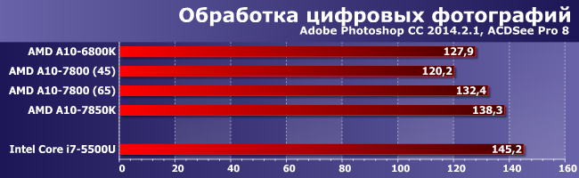 Процессоры AMD A10-6800K, A10-7800 и A10-7850K:, фото 3