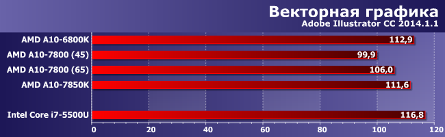 Процессоры AMD A10-6800K, A10-7800 и A10-7850K:, фото 4