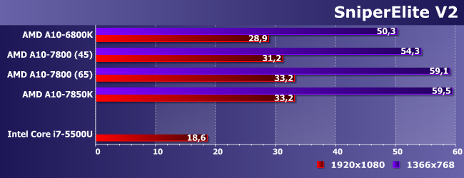 Процессоры AMD A10-6800K, A10-7800 и A10-7850K:, фото 20