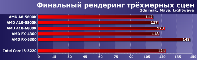 Процессор AMD A10-6800K:, фото 2