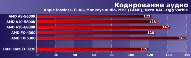 Процессор AMD A10-6800K:, фото 4