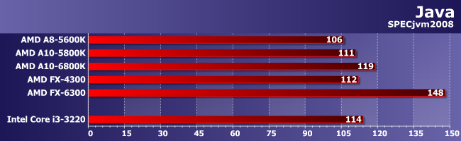 Процессор AMD A10-6800K:, фото 11