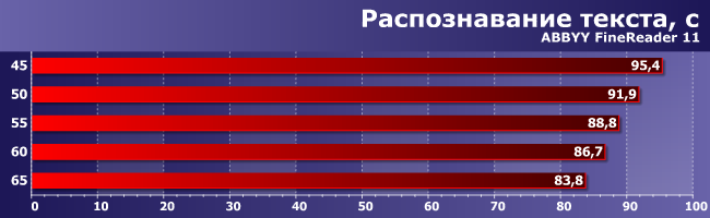 Процессор AMD A10-7800 и особенности реализации Custom TDP:, фото 1