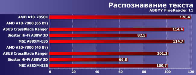 Процессор AMD A10-7800 и особенности реализации Custom TDP:, фото 6