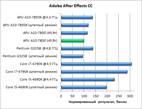 Гибридный APU AMD A10-7800:, фото 30