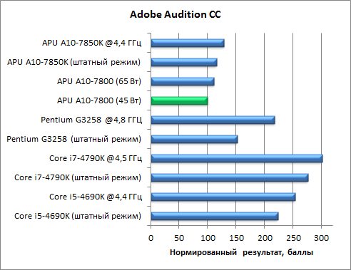 Гибридный APU AMD A10-7800:, фото 33