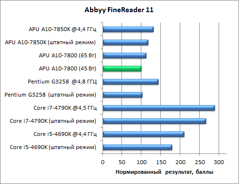Гибридный APU AMD A10-7800:, фото 34