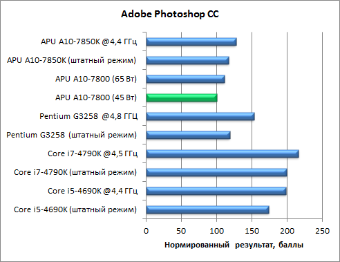 Гибридный APU AMD A10-7800:, фото 32