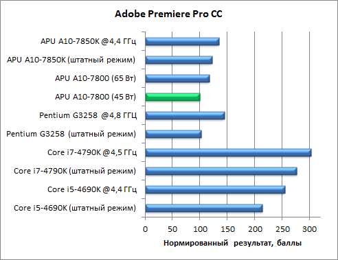Гибридный APU AMD A10-7800:, фото 29