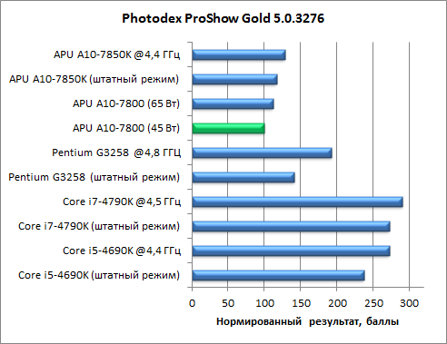 Гибридный APU AMD A10-7800:, фото 31