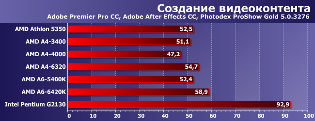 Процессоры AMD A4 и A6 под Socket FM2:, фото 2