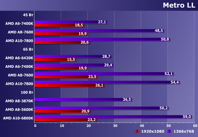 Процессоры AMD A6, A8 и A10 семейства Kaveri:, фото 14