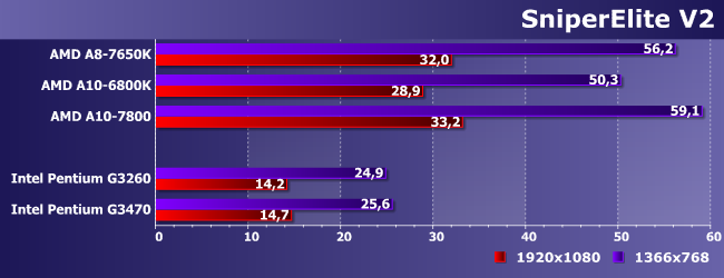 Процессор AMD A8-7650K:, фото 20
