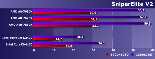 Процессор AMD A8-7670K:, фото 20