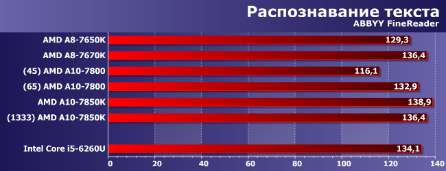 Процессоры AMD A8-7650K, A8-7670K, A10-7800 и A10-7850K:, фото 5