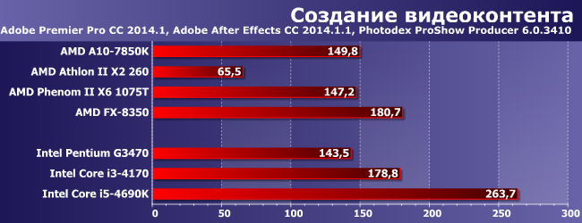 Процессоры AMD Athlon II X2 260, Phenom II X6 1075T и FX-8350:, фото 2