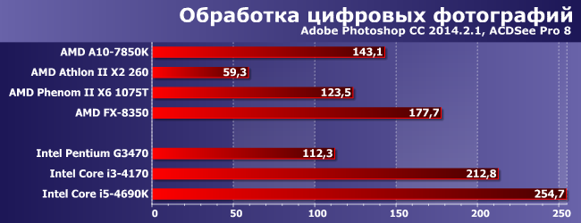 Процессоры AMD Athlon II X2 260, Phenom II X6 1075T и FX-8350:, фото 3